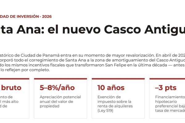 Land with potential of 500 m² in santa ana